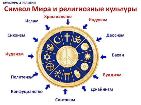 Влияние религии и веры на представление о судьбе