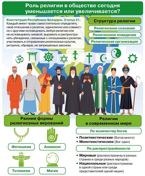 Влияние религии на формирование суеверных убеждений