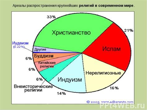 Влияние религиозных различий