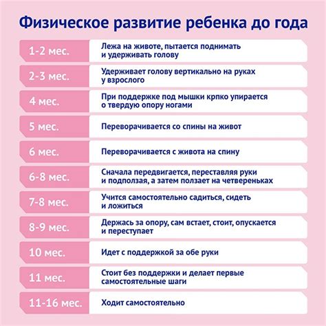 Влияние роста и развития ребенка
