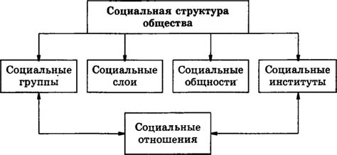 Влияние семейной структуры на общество
