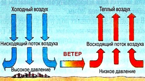 Влияние скорости и направления ветра на формирование барашков
