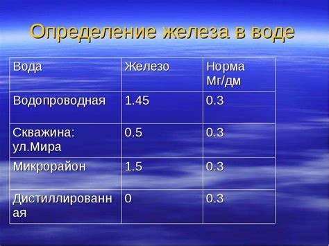 Влияние содержания железа в почве на качество питьевой воды