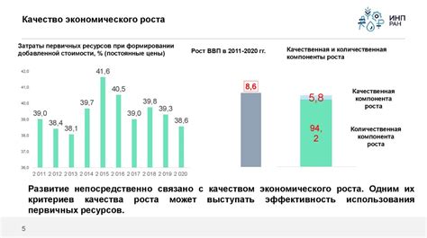 Влияние социальной карты на экономику