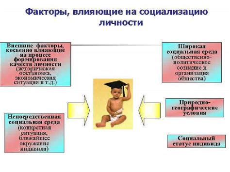 Влияние социальных условий на развитие индивида