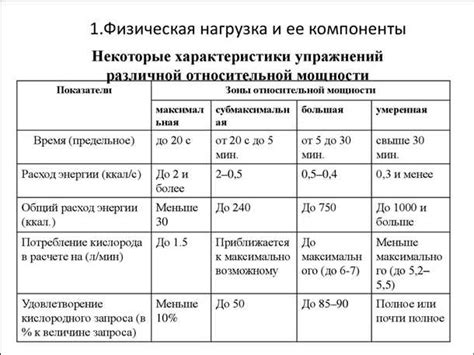 Влияние старения предохранителя