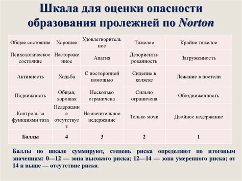 Влияние стерильности в повседневной гигиене