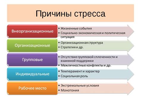 Влияние стресса на уровень давления