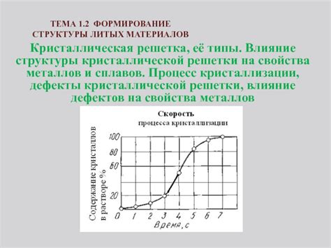 Влияние структуры кристаллической решетки