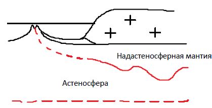 Влияние тектонических процессов
