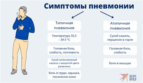 Влияние температуры при пневмонии
