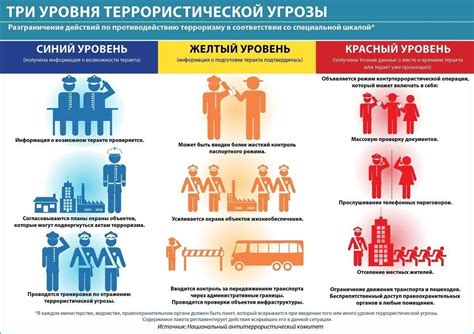 Влияние террористической угрозы