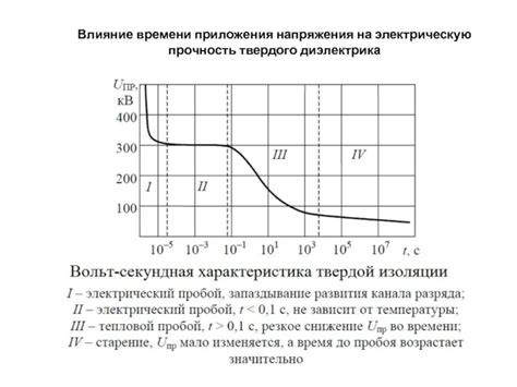 Влияние типа диэлектрика на увеличение электроемкости