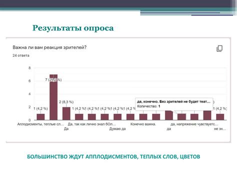 Влияние уверенности в ранговых позициях на посещаемость