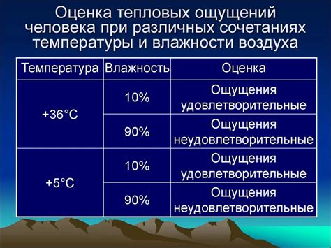 Влияние увлажнителей на температуру воздуха