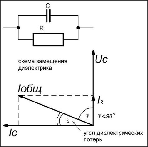 Влияние угла освещения