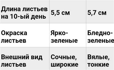 Влияние удаления листьев на урожайность