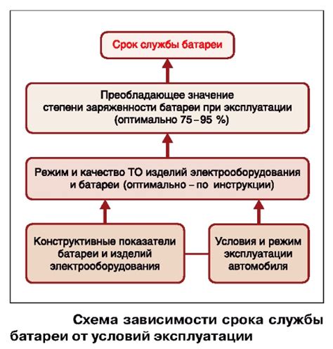 Влияние условий эксплуатации на сроки замены