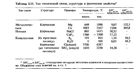 Влияние химической структуры
