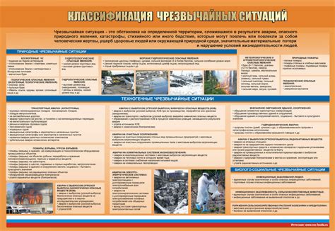 Влияние чрезвычайных ситуаций на творческий процесс