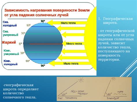 Влияние широты на яркость солнца