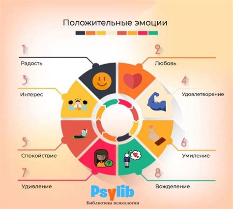 Влияние эмоций на сравнения с животными
