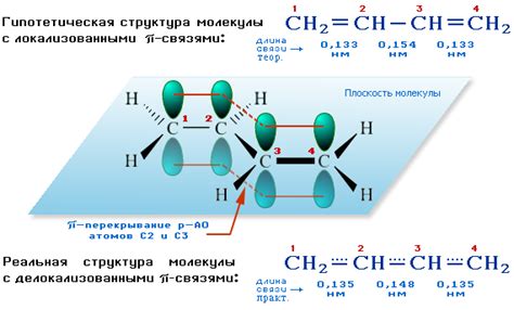 Влияние энергетического баланса на стабильность молекул
