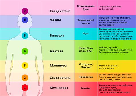Влияние энергии ауры на жизнь человека