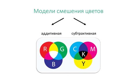 Влияние яркости на восприятие