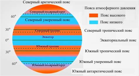 Влияющие факторы на низкое атмосферное давление в Китае