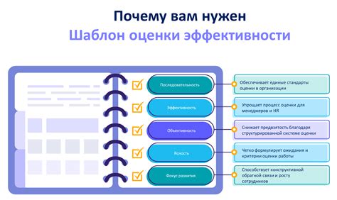 Внедрение и оценка эффективности