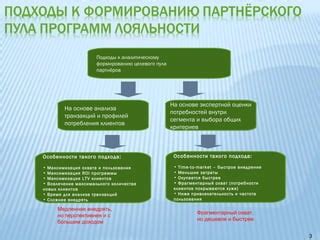 Внедрение новых брендов: расширение выбора