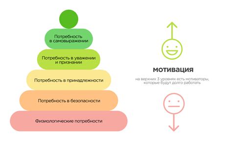 Внедрите мотивационные программы