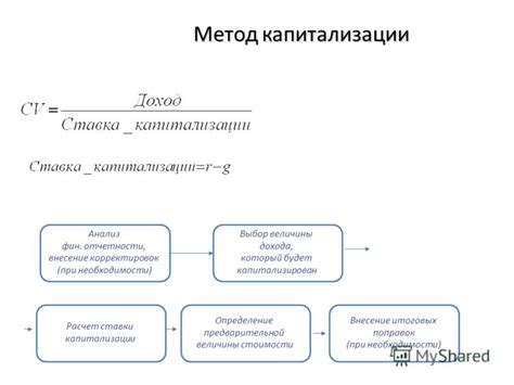 Внесение корректировок при необходимости