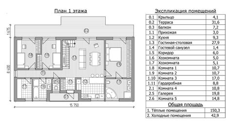 Внесение характеристик помещения