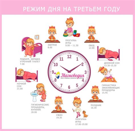 Внести изменения в режим дня