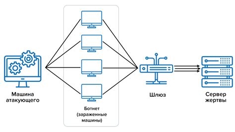 Внешние атаки на сеть и DDOS-атаки на МТС