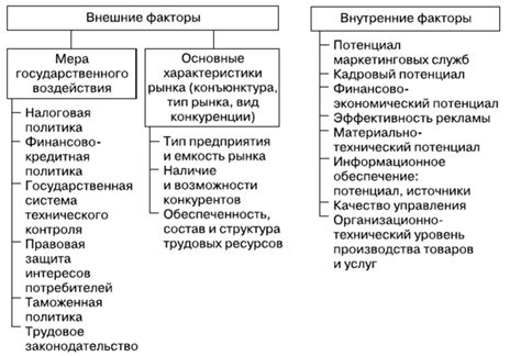 Внешние и внутренние укрепления