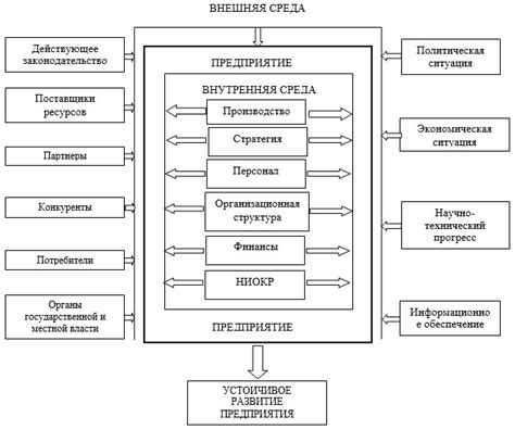 Внешние факторы, влияющие на жизненно важные показатели организма
