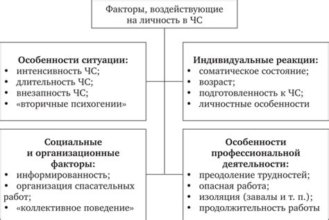 Внешние факторы, вызывающие негативные реакции у манипуляторов