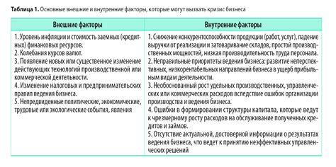 Внешние факторы и итоговый крах