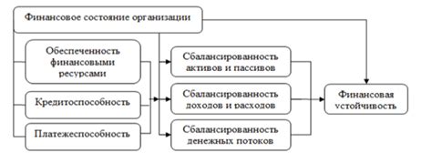 Внешний долг и финансовая устойчивость