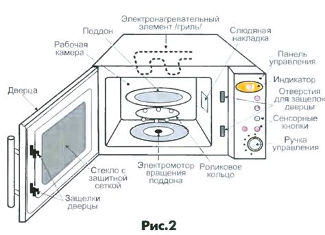 Внутреннее устройство и принцип работы