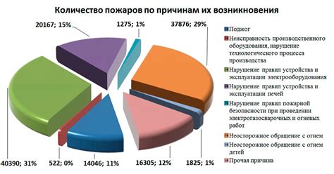 Внутренние возможные причины