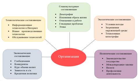 Внутренние факторы, отражающиеся на жизненно важных показателях организма