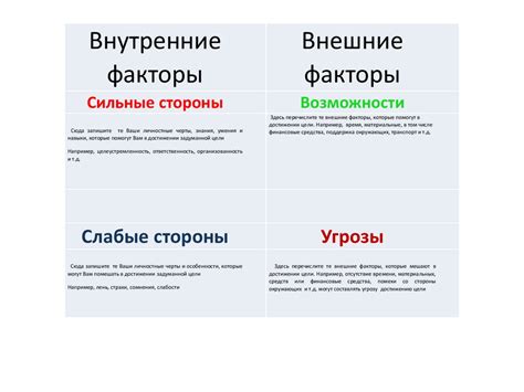 Внутренние факторы упадка