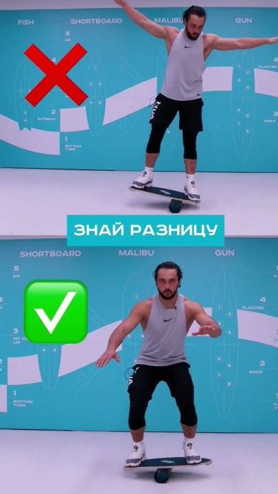 Внутренний баланс тела