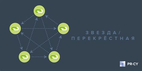 Внутренняя перелинковка: связи, которые работают