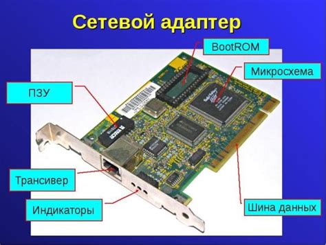 Внутренняя структура и компоненты адаптера