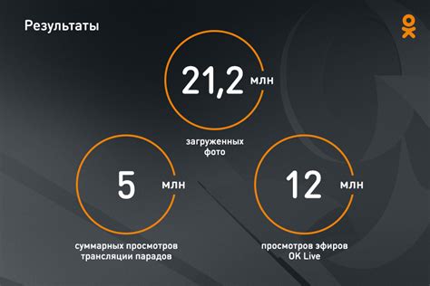 Вовлечение пользователей